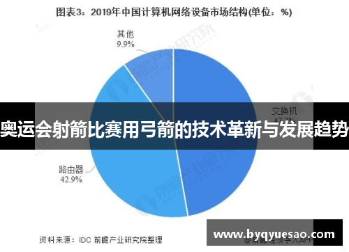 奥运会射箭比赛用弓箭的技术革新与发展趋势